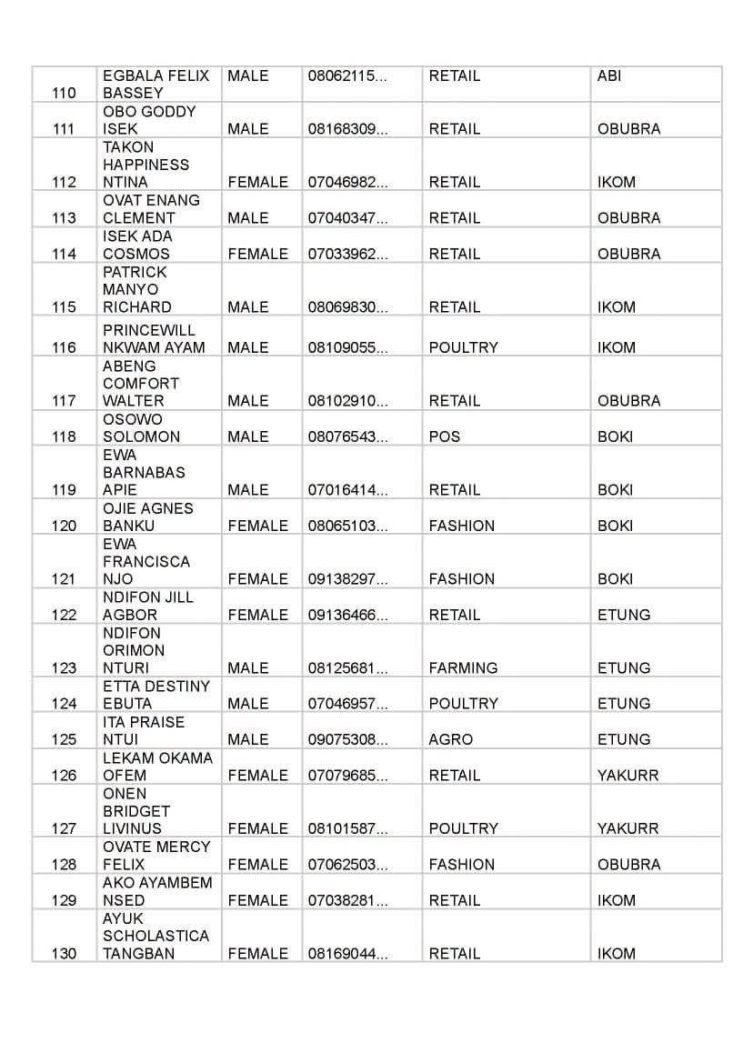 FB IMG 1790006893211 Full list of beneficiaries for Senator John Owan-Enoh MSME Support Programme Phase 4