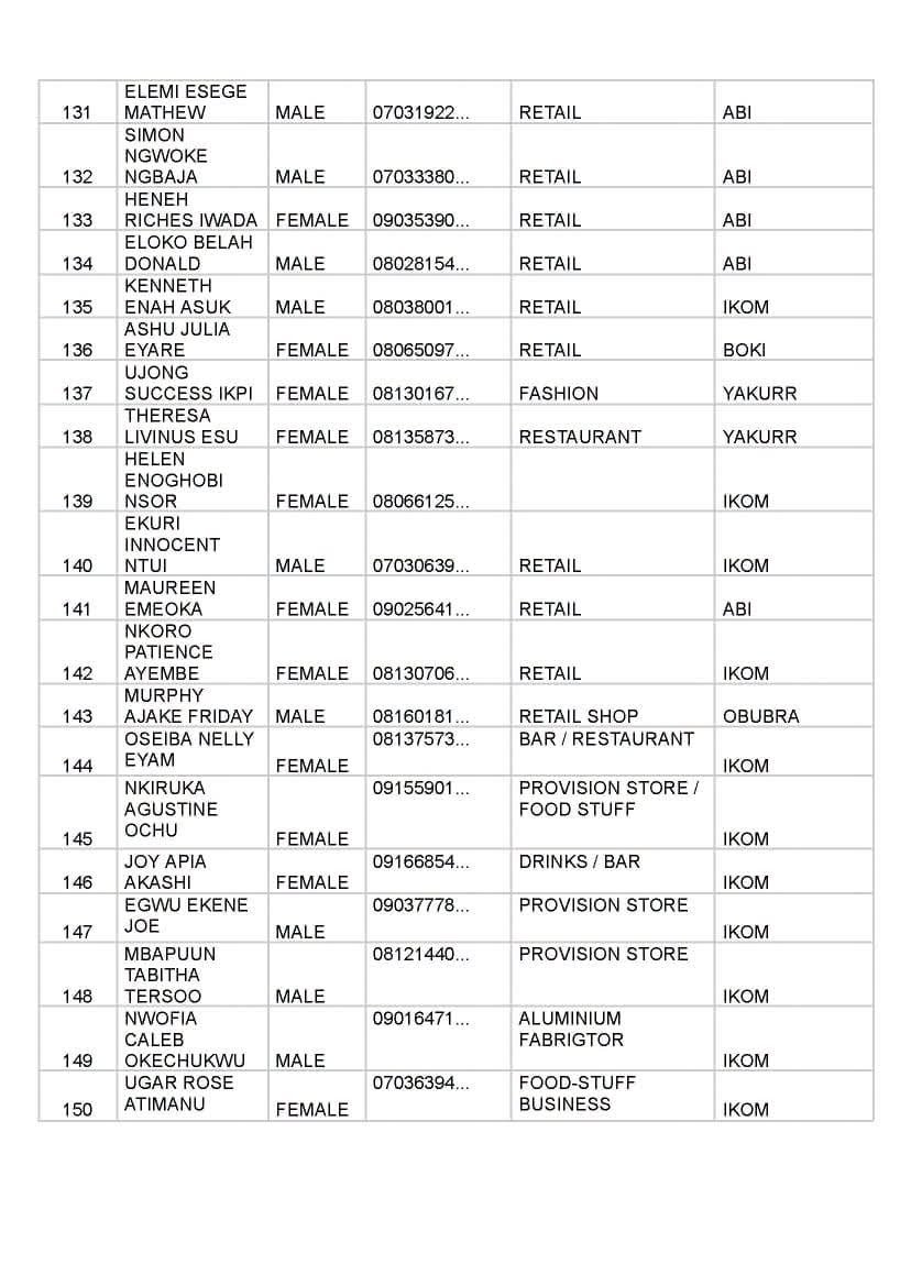 FB IMG 1790006894957 Full list of beneficiaries for Senator John Owan-Enoh MSME Support Programme Phase 4