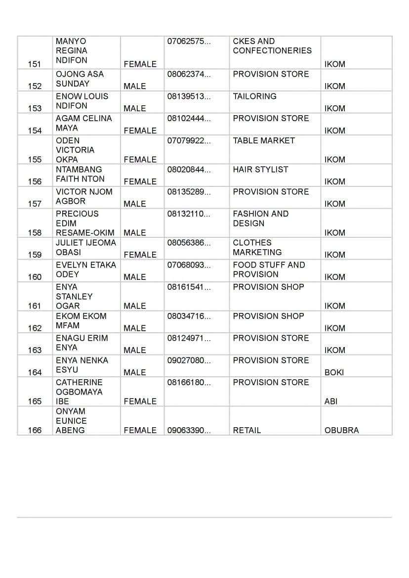FB IMG 1790006897066 Full list of beneficiaries for Senator John Owan-Enoh MSME Support Programme Phase 4