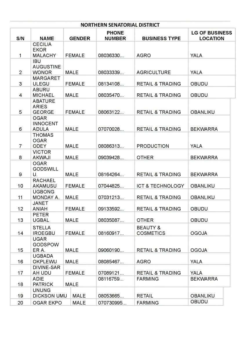 FB IMG 1790006900285 Full list of beneficiaries for Senator John Owan-Enoh MSME Support Programme Phase 4