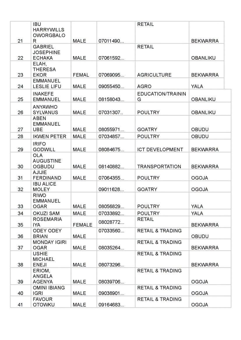 FB IMG 1790006902334 Full list of beneficiaries for Senator John Owan-Enoh MSME Support Programme Phase 4