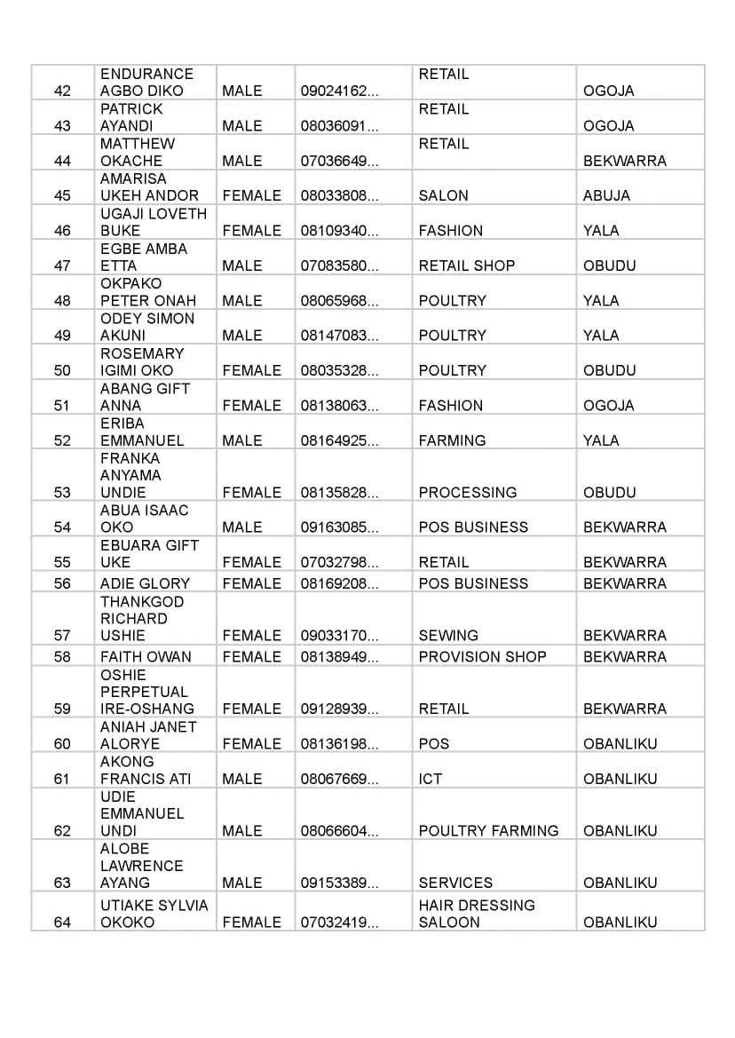 FB IMG 1790006904416 Full list of beneficiaries for Senator John Owan-Enoh MSME Support Programme Phase 4