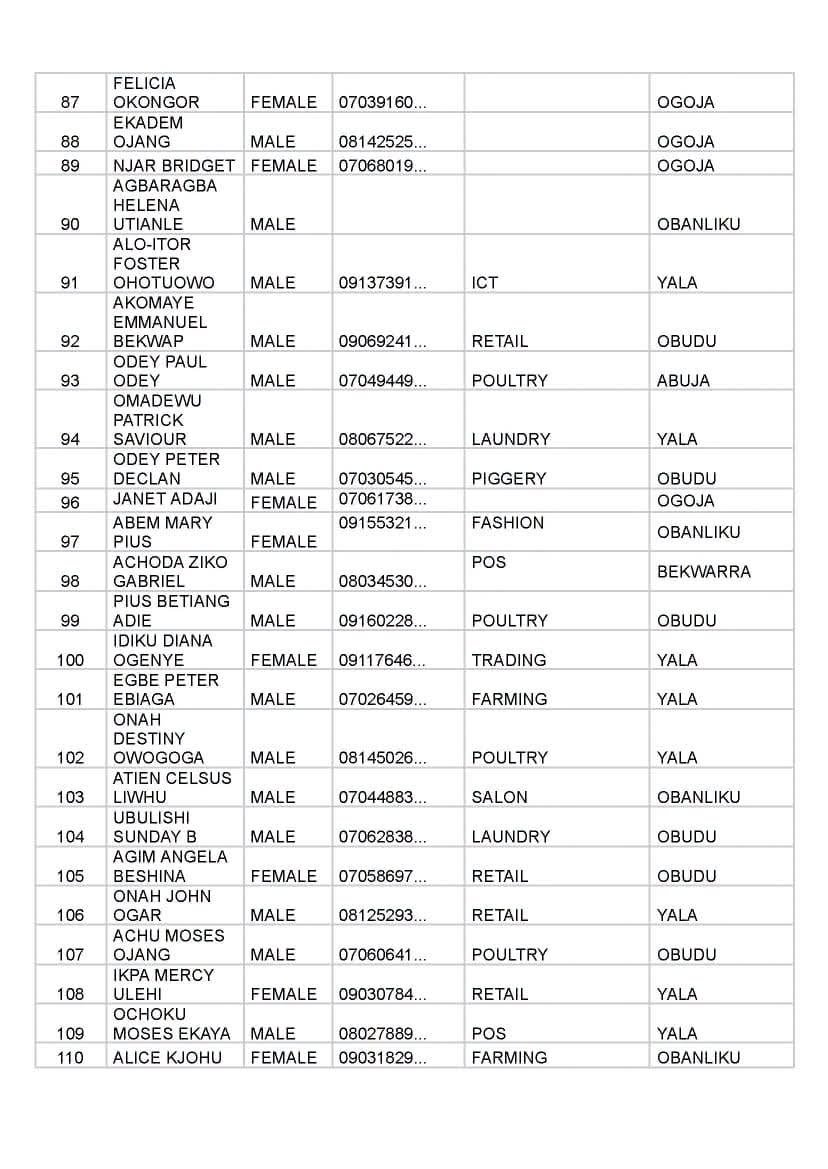 FB IMG 1790006906377 Full list of beneficiaries for Senator John Owan-Enoh MSME Support Programme Phase 4