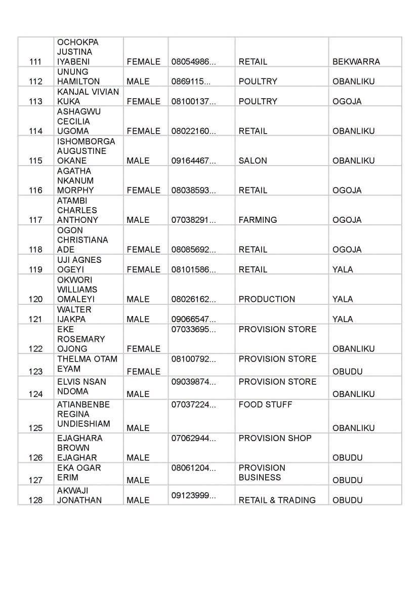 FB IMG 1790006908508 Full list of beneficiaries for Senator John Owan-Enoh MSME Support Programme Phase 4