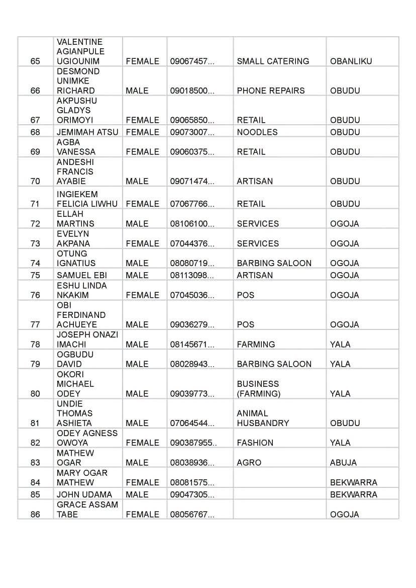 FB IMG 1790006913081 Full list of beneficiaries for Senator John Owan-Enoh MSME Support Programme Phase 4