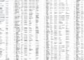 Full list of beneficiaries for Senator John Owan-Enoh MSME Support Programme Phase 4