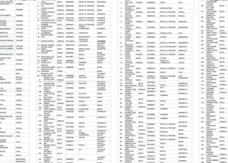 Full list of beneficiaries for Senator John Owan-Enoh MSME Support Programme Phase 4