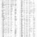 Full list of beneficiaries for Senator John Owan-Enoh MSME Support Programme Phase 4